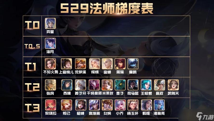 王者荣耀最新版本最强法师/王者荣耀2021版本强势法师-第5张图片-多林游戏 王者荣耀最新版本最强法师/王者荣耀2021版本强势法师-第5张图片-多林游戏