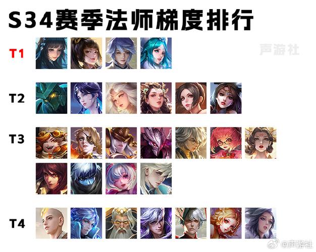 王者荣耀最新版本最强法师/王者荣耀2021版本强势法师-第6张图片-多林游戏 王者荣耀最新版本最强法师/王者荣耀2021版本强势法师-第6张图片-多林游戏