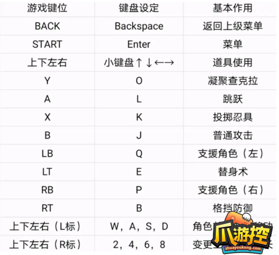 火影忍者究极风暴4怎么调中文,火影忍者究极风暴4怎么调中文switch?-第4张图片-多林游戏 火影忍者究极风暴4怎么调中文,火影忍者究极风暴4怎么调中文switch?-第4张图片-多林游戏