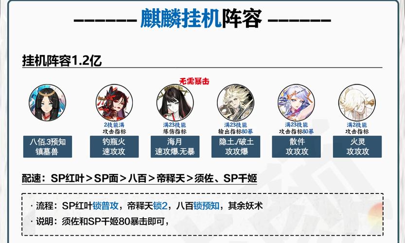 麒麟带什么阴阳师,阴阳师麒麟能被减防御吗??-第3张图片-多林游戏 麒麟带什么阴阳师,阴阳师麒麟能被减防御吗??-第3张图片-多林游戏