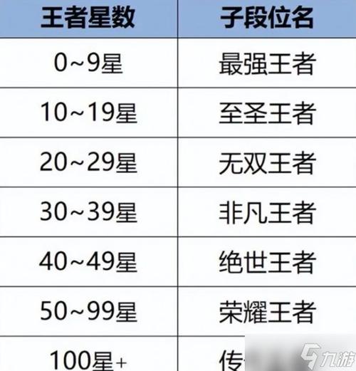 王者荣耀高段位带低段位排位怎么打,王者荣耀高段位和低段位排位(最新)-第3张图片-多林游戏 王者荣耀高段位带低段位排位怎么打,王者荣耀高段位和低段位排位(最新)-第3张图片-多林游戏