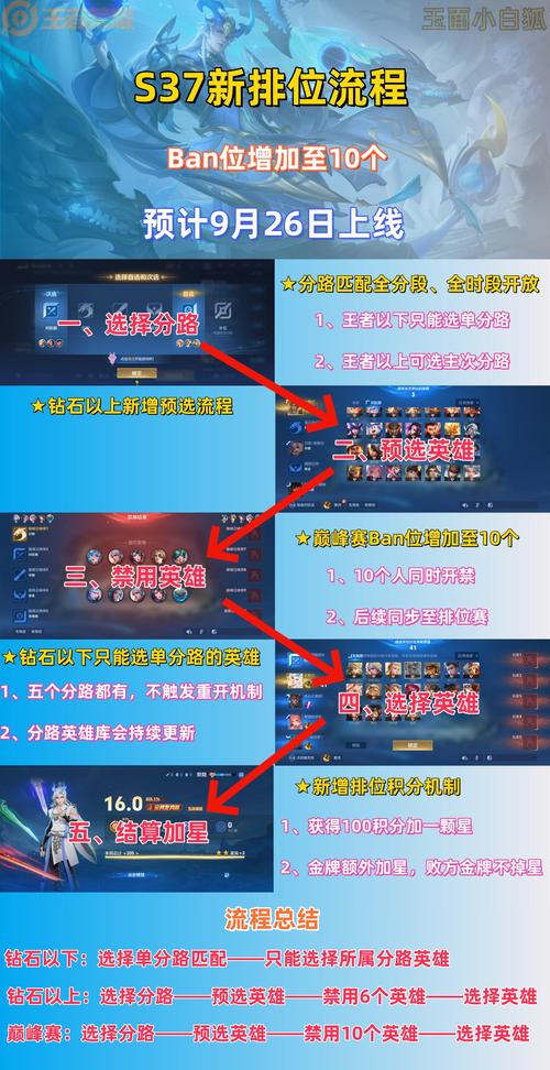 王者荣耀高段位带低段位排位怎么打,王者荣耀高段位和低段位排位(最新)-第5张图片-多林游戏 王者荣耀高段位带低段位排位怎么打,王者荣耀高段位和低段位排位(最新)-第5张图片-多林游戏