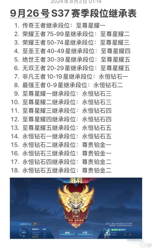 王者荣耀高段位带低段位排位怎么打,王者荣耀高段位和低段位排位(最新)-第6张图片-多林游戏 王者荣耀高段位带低段位排位怎么打,王者荣耀高段位和低段位排位(最新)-第6张图片-多林游戏