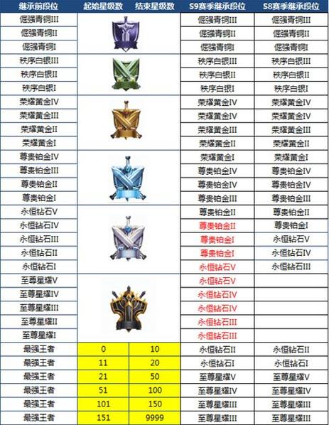王者荣耀高段位带低段位排位怎么打,王者荣耀高段位和低段位排位(最新)-第8张图片-多林游戏 王者荣耀高段位带低段位排位怎么打,王者荣耀高段位和低段位排位(最新)-第8张图片-多林游戏