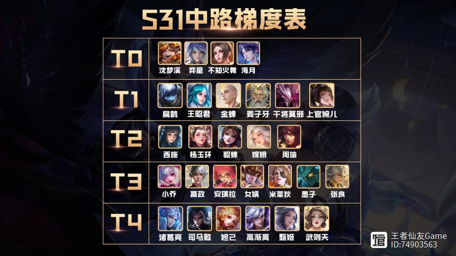 王者荣耀法师排名前十怎么打，王者荣耀法师排名榜 看谁才是最强法师？