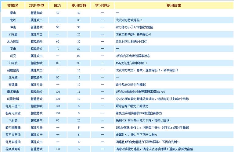赛尔号精灵技能介绍/赛尔号里面精灵-第3张图片-多林游戏 赛尔号精灵技能介绍/赛尔号里面精灵-第3张图片-多林游戏