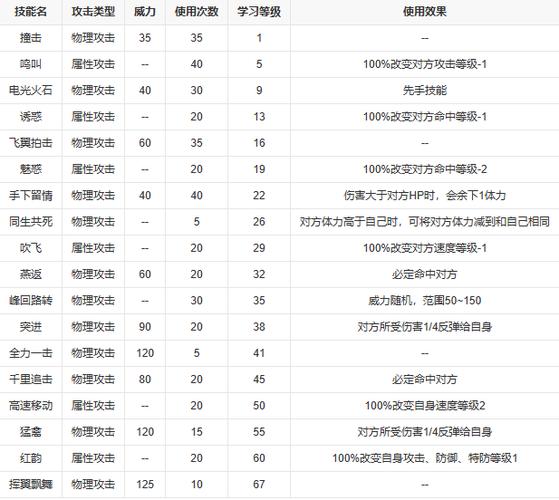 赛尔号精灵技能介绍/赛尔号里面精灵-第4张图片-多林游戏 赛尔号精灵技能介绍/赛尔号里面精灵-第4张图片-多林游戏
