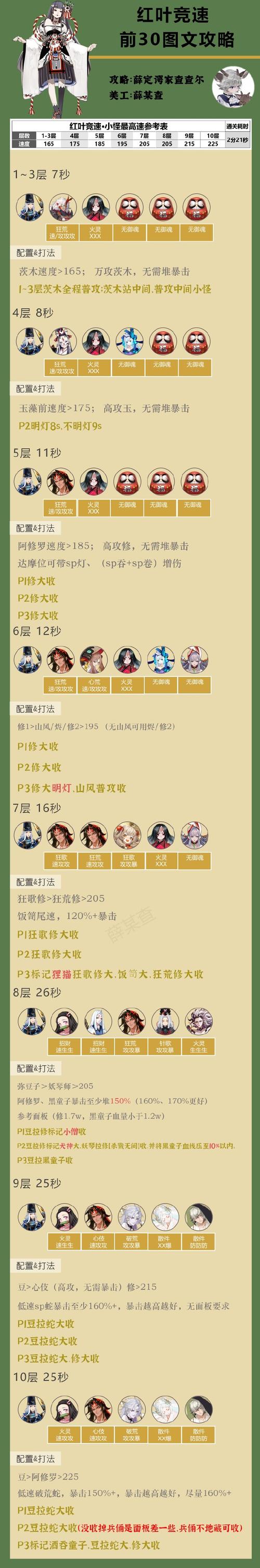 阴阳师什么克红叶/阴阳师红叶哪里多跑跑车-第7张图片-多林游戏 阴阳师什么克红叶/阴阳师红叶哪里多跑跑车-第7张图片-多林游戏