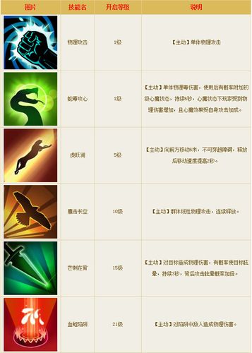 倩女幽魂刀客技能摆放/倩女幽魂刀客技能摆放图片-第4张图片-多林游戏 倩女幽魂刀客技能摆放/倩女幽魂刀客技能摆放图片-第4张图片-多林游戏