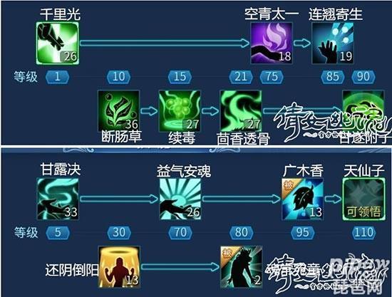倩女幽魂刀客技能摆放/倩女幽魂刀客技能摆放图片-第5张图片-多林游戏 倩女幽魂刀客技能摆放/倩女幽魂刀客技能摆放图片-第5张图片-多林游戏
