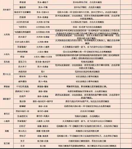 阴阳师有什么彩蛋,阴阳师有趣彩蛋(最新)-第7张图片-多林游戏 阴阳师有什么彩蛋,阴阳师有趣彩蛋(最新)-第7张图片-多林游戏