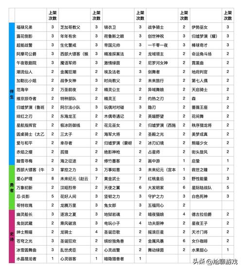 王者荣耀游戏神器购买/王者游戏神器怎么用-第2张图片-多林游戏 王者荣耀游戏神器购买/王者游戏神器怎么用-第2张图片-多林游戏
