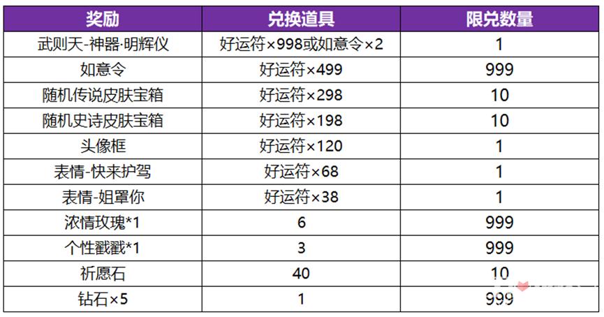 王者荣耀游戏神器购买/王者游戏神器怎么用-第4张图片-多林游戏 王者荣耀游戏神器购买/王者游戏神器怎么用-第4张图片-多林游戏