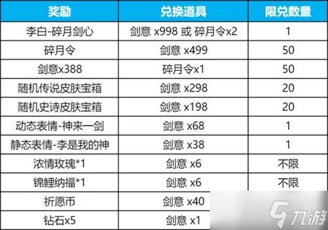 王者荣耀游戏神器购买/王者游戏神器怎么用-第6张图片-多林游戏 王者荣耀游戏神器购买/王者游戏神器怎么用-第6张图片-多林游戏