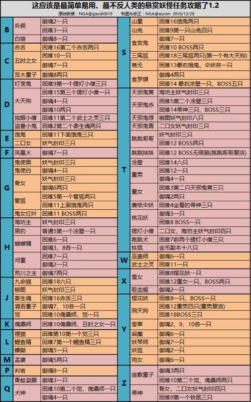 说别人阴阳师什么，阴阳师和别人骂怎么处理？
