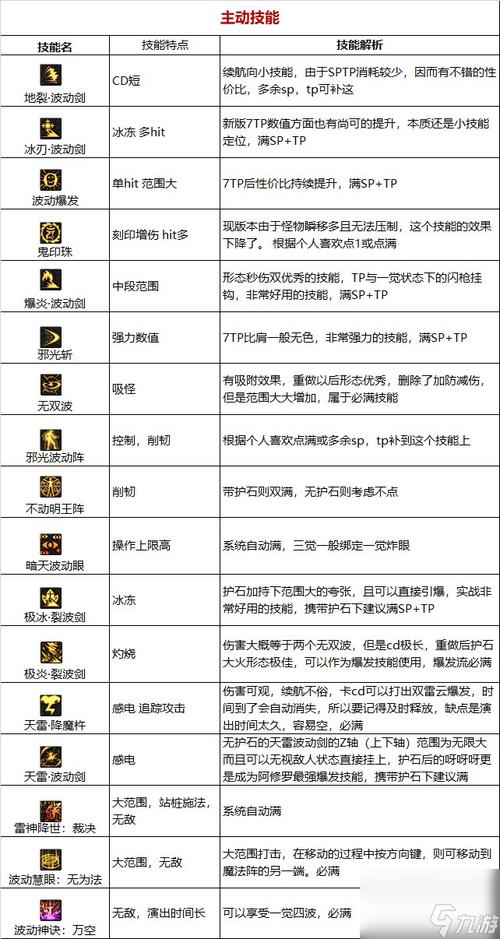 dnf阿修罗技能摆放,dnf阿修罗技能键位摆放2020?-第6张图片-多林游戏 dnf阿修罗技能摆放,dnf阿修罗技能键位摆放2020?-第6张图片-多林游戏