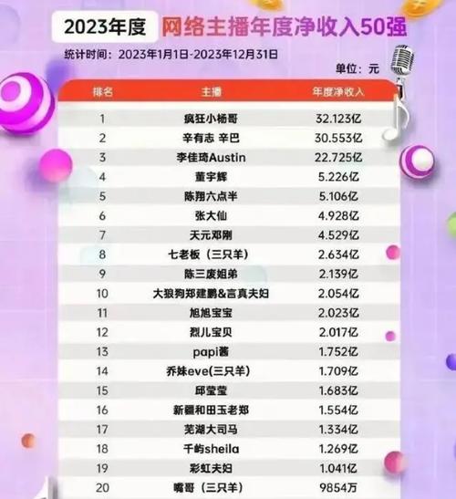 和平精英网红大主播名字/和平精英主播的和平精英名字-第5张图片-多林游戏 和平精英网红大主播名字/和平精英主播的和平精英名字-第5张图片-多林游戏