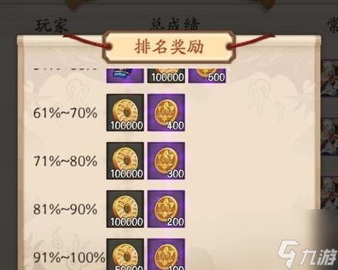 阴阳师系统有什么,阴阳师有啥(最新)-第3张图片-多林游戏 阴阳师系统有什么,阴阳师有啥(最新)-第3张图片-多林游戏
