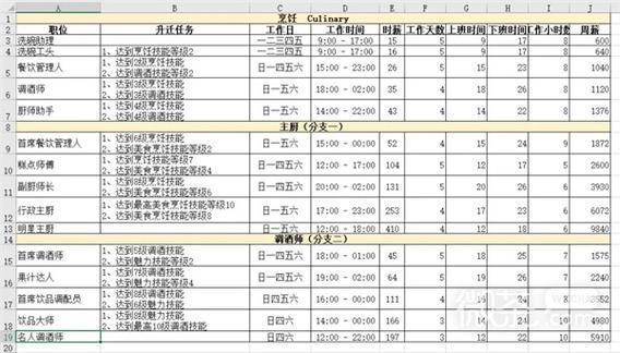 模拟人生4有什么职业/模拟人生4有什么职业好玩-第1张图片-多林游戏 模拟人生4有什么职业/模拟人生4有什么职业好玩-第1张图片-多林游戏