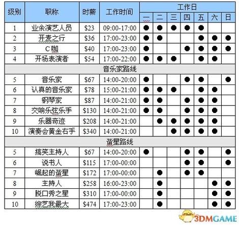 模拟人生4有什么职业/模拟人生4有什么职业好玩-第2张图片-多林游戏 模拟人生4有什么职业/模拟人生4有什么职业好玩-第2张图片-多林游戏
