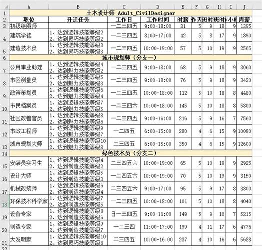 模拟人生4有什么职业/模拟人生4有什么职业好玩-第5张图片-多林游戏 模拟人生4有什么职业/模拟人生4有什么职业好玩-第5张图片-多林游戏