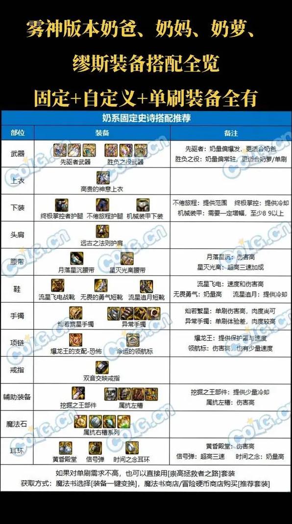 dnf巨龙有必要转甲吗/dnf巨龙需要转甲嘛-第2张图片-多林游戏 dnf巨龙有必要转甲吗/dnf巨龙需要转甲嘛-第2张图片-多林游戏