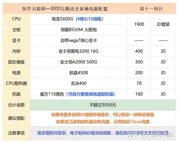 dnf巨龙有必要转甲吗/dnf巨龙需要转甲嘛-第4张图片-多林游戏 dnf巨龙有必要转甲吗/dnf巨龙需要转甲嘛-第4张图片-多林游戏