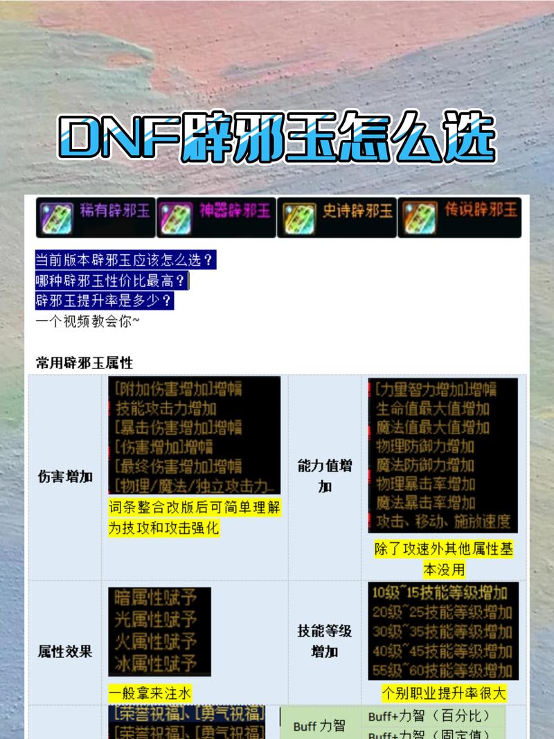 dnf巨龙有必要转甲吗/dnf巨龙需要转甲嘛-第5张图片-多林游戏 dnf巨龙有必要转甲吗/dnf巨龙需要转甲嘛-第5张图片-多林游戏