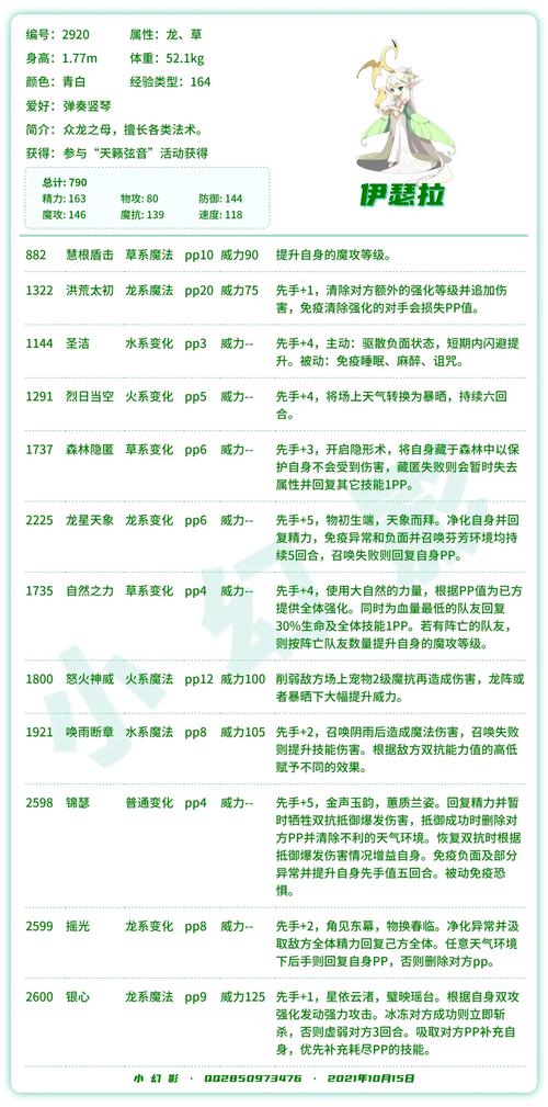 洛克王国怎么打伊瑟拉/洛克王国伊瑟拉出招顺序-第1张图片-多林游戏 洛克王国怎么打伊瑟拉/洛克王国伊瑟拉出招顺序-第1张图片-多林游戏