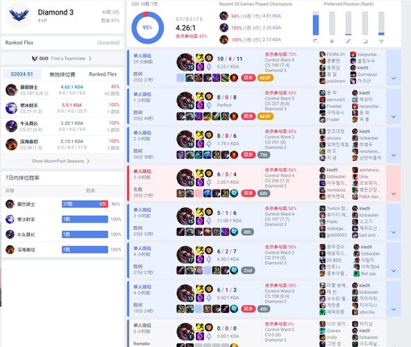 lol克烈为什么没人玩,克烈难玩吗?-第2张图片-多林游戏 lol克烈为什么没人玩,克烈难玩吗?-第2张图片-多林游戏