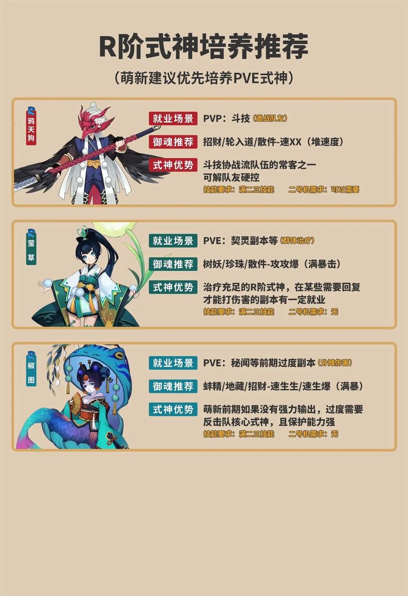 阴阳师什么sr好,阴阳师哪个sr最厉害2020?-第3张图片-多林游戏 阴阳师什么sr好,阴阳师哪个sr最厉害2020?-第3张图片-多林游戏