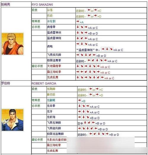 拳皇97风云再起怎么爆气/拳皇97风云再起怎么爆气?-第3张图片-多林游戏 拳皇97风云再起怎么爆气/拳皇97风云再起怎么爆气?-第3张图片-多林游戏