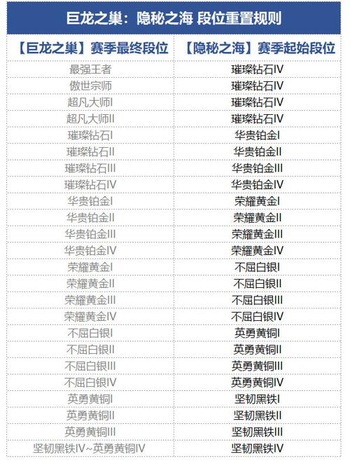 金铲铲王者要宗师多少分/金铲铲之战宗师到王者要多少胜点-第3张图片-多林游戏 金铲铲王者要宗师多少分/金铲铲之战宗师到王者要多少胜点-第3张图片-多林游戏