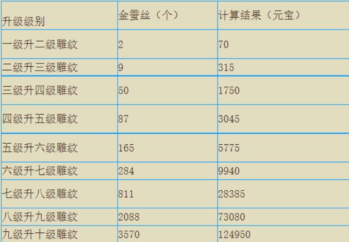 天龙八部手游新区冲级流程/天龙八部手游升级攻略开服第二天冲级路线推荐-第5张图片-多林游戏 天龙八部手游新区冲级流程/天龙八部手游升级攻略开服第二天冲级路线推荐-第5张图片-多林游戏