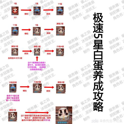 阴阳师刷什么图快,阴阳师刷图攻略(最新)-第4张图片-多林游戏 阴阳师刷什么图快,阴阳师刷图攻略(最新)-第4张图片-多林游戏