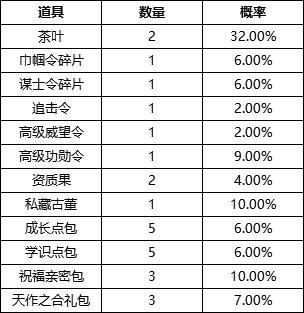 阴阳师可以抽什么/阴阳师可以抽什么皮肤-第2张图片-多林游戏 阴阳师可以抽什么/阴阳师可以抽什么皮肤-第2张图片-多林游戏