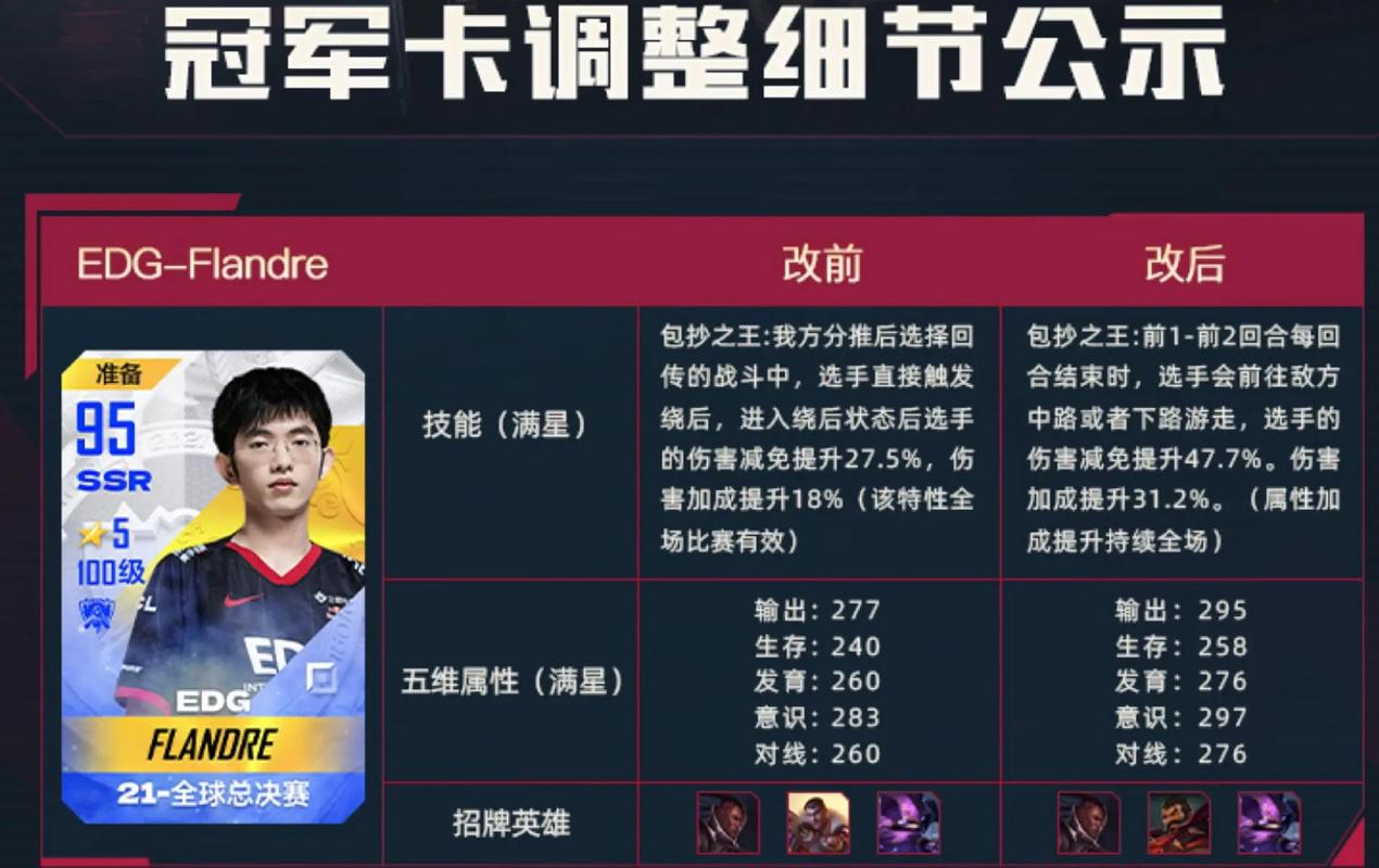 英雄联盟电竞经理什么时候上线,英雄联盟电竞经理是一款正在开发中的电竞类经营管?-第2张图片-多林游戏 英雄联盟电竞经理什么时候上线,英雄联盟电竞经理是一款正在开发中的电竞类经营管?-第2张图片-多林游戏