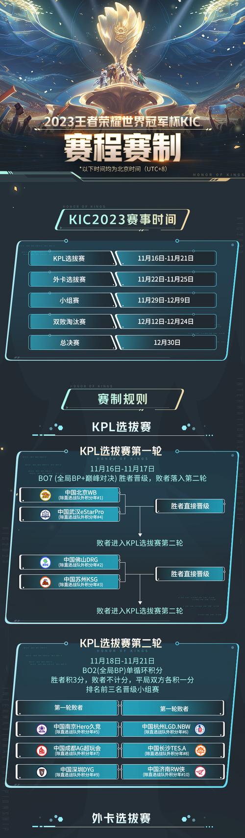 王者世界冠军杯皮肤,王者世界冠军杯皮肤有哪些?-第4张图片-多林游戏 王者世界冠军杯皮肤,王者世界冠军杯皮肤有哪些?-第4张图片-多林游戏