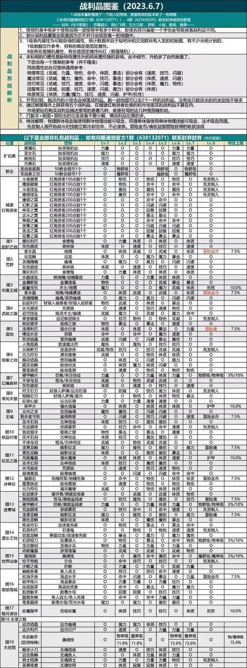 地下城堡2攻略乌鸦在什么地方,地下城堡2攻略乌鸦在什么地方刷新?-第3张图片-多林游戏 地下城堡2攻略乌鸦在什么地方,地下城堡2攻略乌鸦在什么地方刷新?-第3张图片-多林游戏