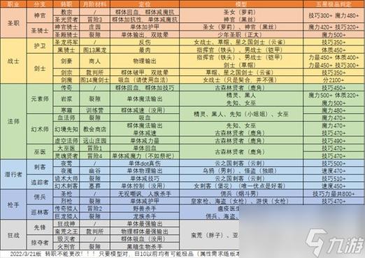 地下城堡2攻略乌鸦在什么地方,地下城堡2攻略乌鸦在什么地方刷新?-第6张图片-多林游戏 地下城堡2攻略乌鸦在什么地方,地下城堡2攻略乌鸦在什么地方刷新?-第6张图片-多林游戏