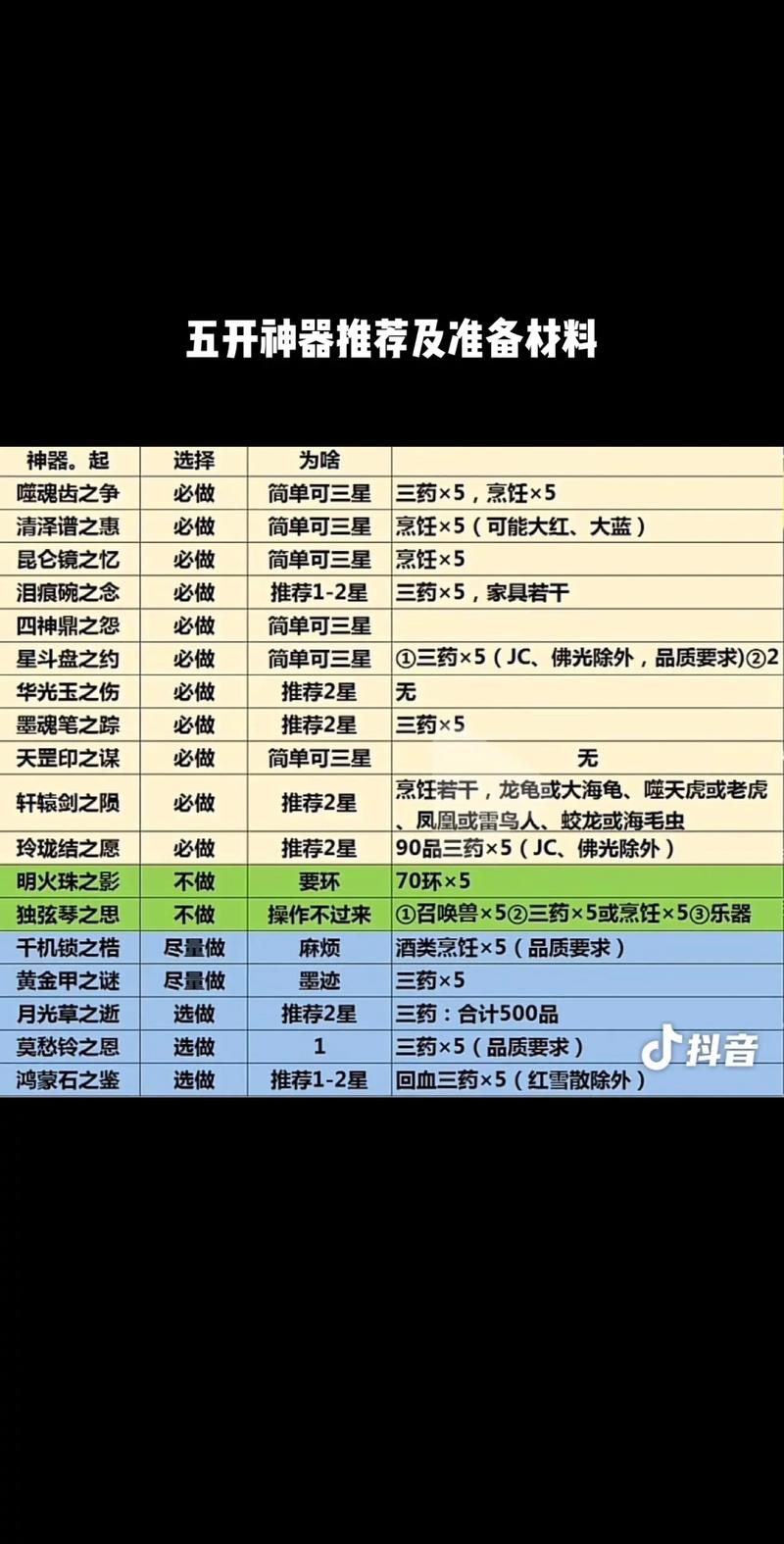 梦幻155五开日常刷钱流程,梦幻155 五开效率配置(最新)-第3张图片-多林游戏 梦幻155五开日常刷钱流程,梦幻155 五开效率配置(最新)-第3张图片-多林游戏