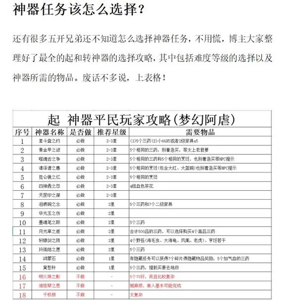 梦幻155五开日常刷钱流程,梦幻155 五开效率配置(最新)-第5张图片-多林游戏 梦幻155五开日常刷钱流程,梦幻155 五开效率配置(最新)-第5张图片-多林游戏
