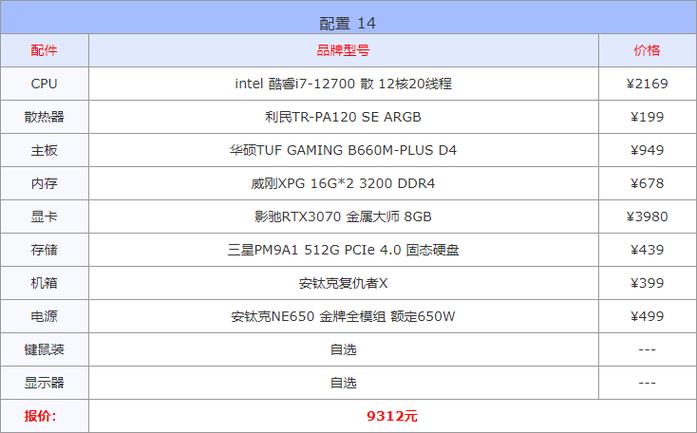 英雄联盟fps多少算正常,英雄联盟fps多少算正常fps?-第4张图片-多林游戏 英雄联盟fps多少算正常,英雄联盟fps多少算正常fps?-第4张图片-多林游戏