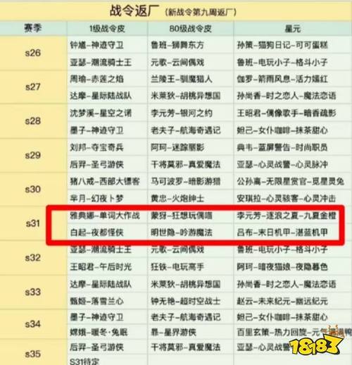 王者战令升级到80级要多久，王者战令升级到80级要多久才能升级？