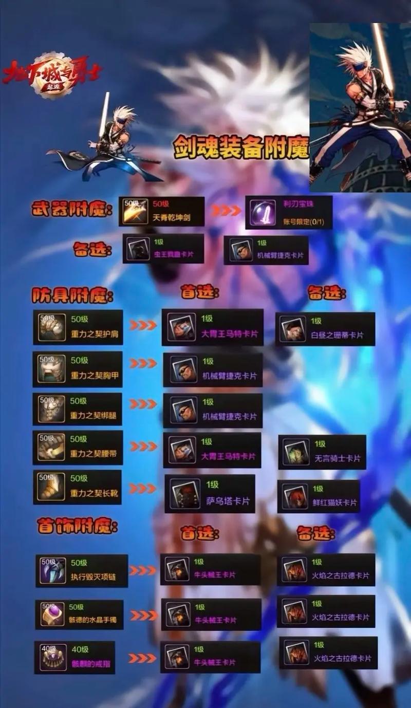 dnf上衣宝珠哪个比较好/dnf100上衣宝珠-第4张图片-多林游戏 dnf上衣宝珠哪个比较好/dnf100上衣宝珠-第4张图片-多林游戏