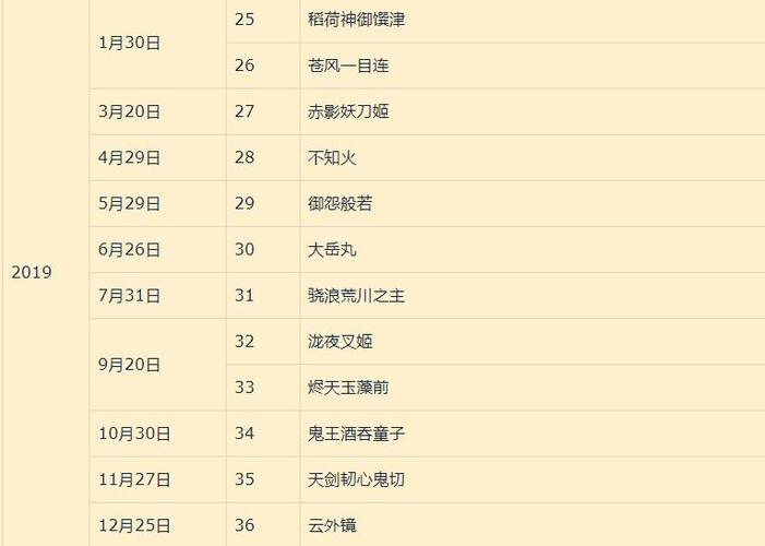 阴阳师上线做什么/阴阳师上线没事做-第5张图片-多林游戏 阴阳师上线做什么/阴阳师上线没事做-第5张图片-多林游戏