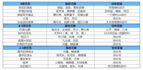快乐阴阳师是什么,新年快乐阴阳师?-第4张图片-多林游戏 快乐阴阳师是什么,新年快乐阴阳师?-第4张图片-多林游戏
