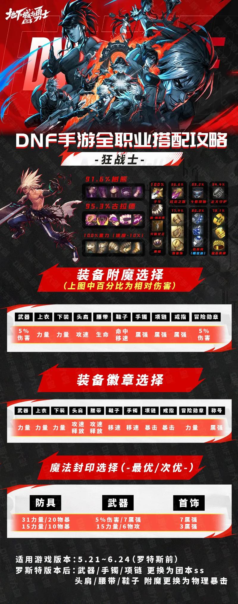 dnf武器附魔怎么清除/dnf武器附魔怎么清除属性-第2张图片-多林游戏 dnf武器附魔怎么清除/dnf武器附魔怎么清除属性-第2张图片-多林游戏
