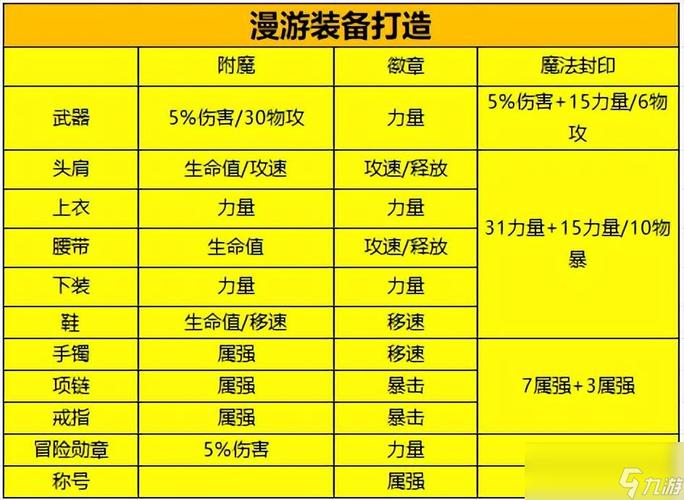 dnf武器附魔怎么清除/dnf武器附魔怎么清除属性-第4张图片-多林游戏 dnf武器附魔怎么清除/dnf武器附魔怎么清除属性-第4张图片-多林游戏