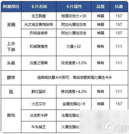 dnf武器附魔怎么清除/dnf武器附魔怎么清除属性-第5张图片-多林游戏 dnf武器附魔怎么清除/dnf武器附魔怎么清除属性-第5张图片-多林游戏